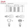Danfoss Duza 1,50 60° Tip Gol pentru Karcher HDS