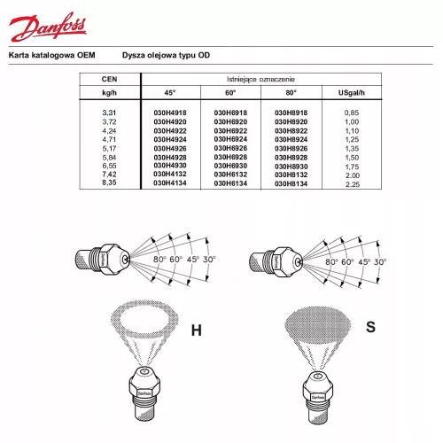 Duză de combustibil originală Danfoss 1.50 H 60° pentru Karcher HDS