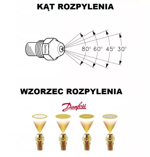 Duză Combustibil Originală Danfoss 1.25 S 60° pentru Karcher HDS