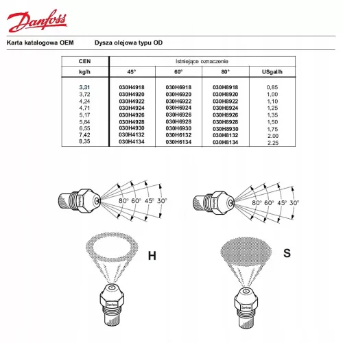 Duză de Combustibil Originală Danfoss 1.00 S 60° pentru Karcher