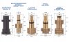 Furtun de Curățare Canalizare din Nailon 5m cu Duza Rotativă - Compatibil LAVOR, BOSCH, Kärcher