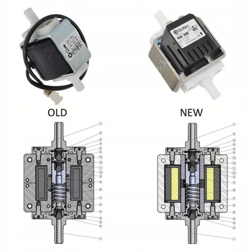 Pompă de Apă Originală GOTEC pentru Mașini de Curățat Karcher Puzzi 100, 200, 8/1, 10/1, 10/2 cu Cablu Conector cu Protecție la Praf și Apă IP54