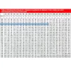 Duză Rotativă Profesională cu Inserție Ceramică 1/4", 035, 170 bar