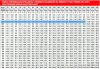 Duza Rotativă 1/4"- cu Conexiune Filetată 035 - 276 Bari (Duza Turbo - Cap pentru Îndepărtarea Murdăriei)
