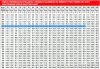 Duză Rotativă Turbó MTM Hydro PG.280 - 045, 280 Bar, 90°C, Cap de Curățare