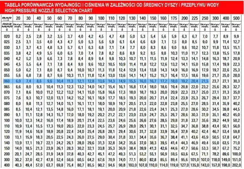 Duză Turboprofesională MTM Hydro PG.280 - Dimensiune 060 pentru Spălătoare cu Presiune Karcher HD / HDS cu Racord M18