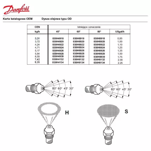 Duză combustibil originală Danfoss 0.55 S 60° pentru Kärcher HDS Compact